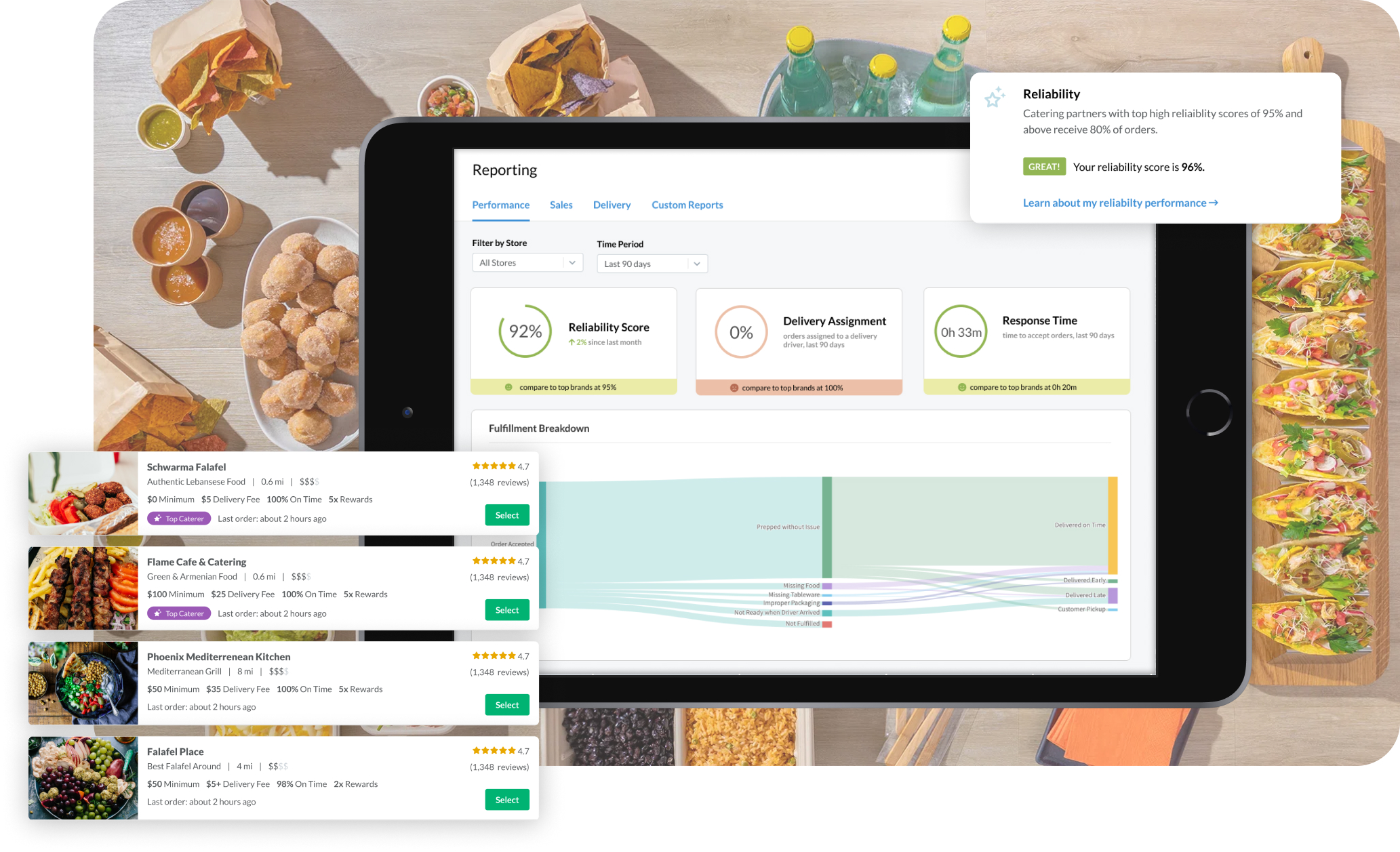 Reliability Reporting for ezCater partners